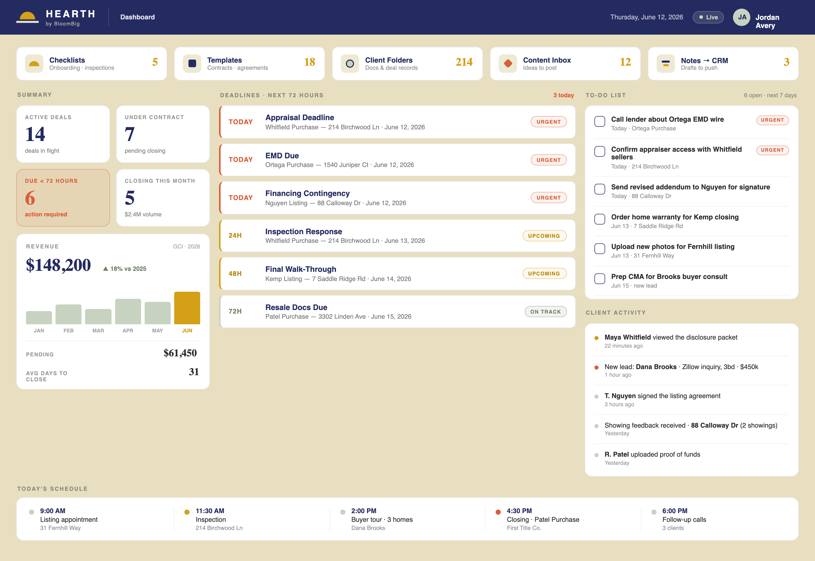 Hearth, a custom operations dashboard built by BloomBig: deadlines for the next 72 hours, a prioritized to-do list, client activity, revenue, and today's schedule on one screen